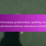 5-4-1 formācija: Aizsardzības stratēģija, pretuzbrukums, spēlētāju pozicionēšana uzbrukuma futbolā