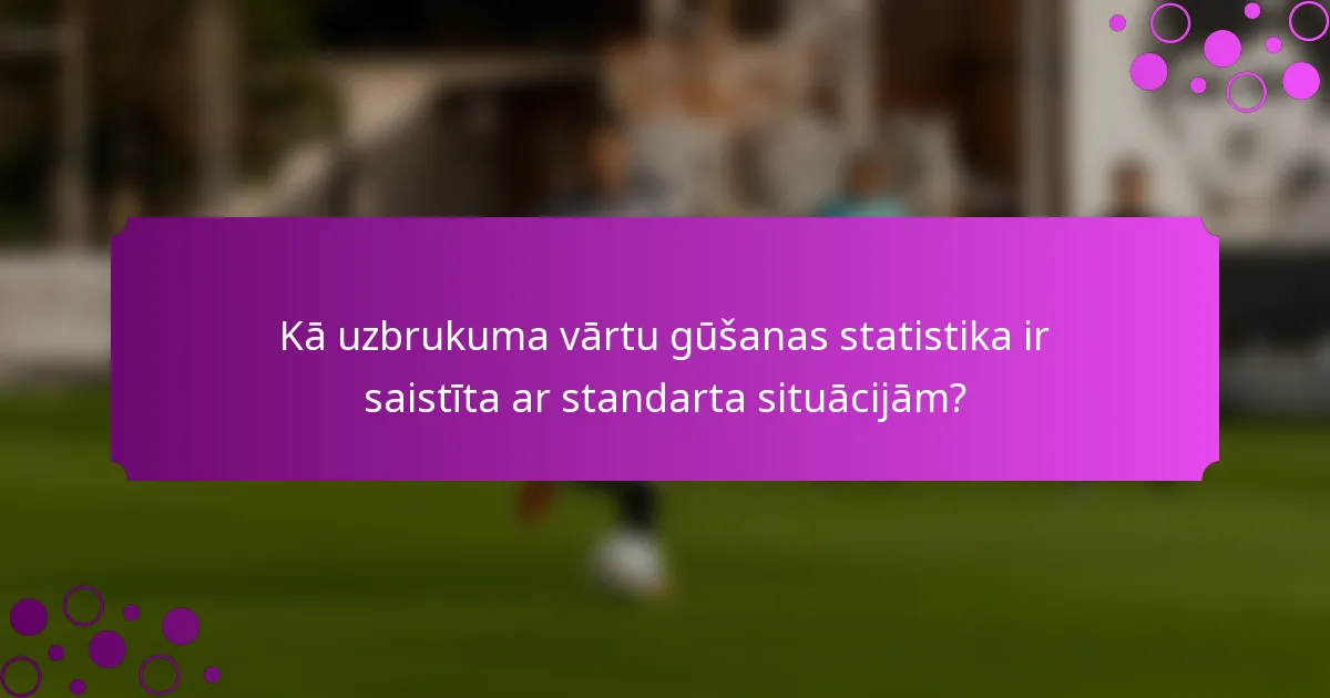Kā uzbrukuma vārtu gūšanas statistika ir saistīta ar standarta situācijām?